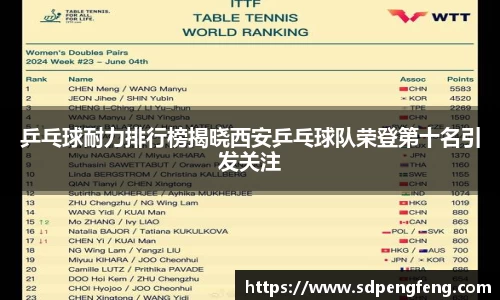 乒乓球耐力排行榜揭晓西安乒乓球队荣登第十名引发关注